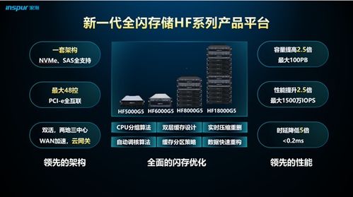 浪潮存儲在全閃存儲領域的戰略布局與技術創新